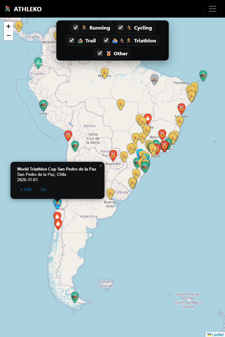 Rankings de eventos