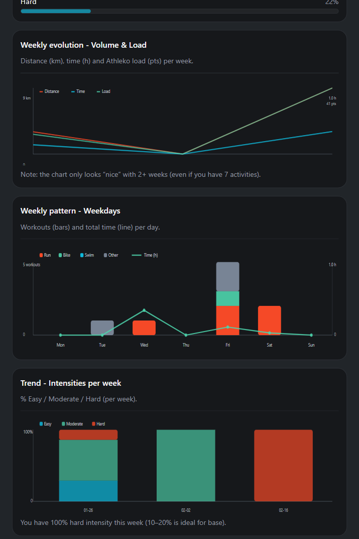 Ligação ao Strava